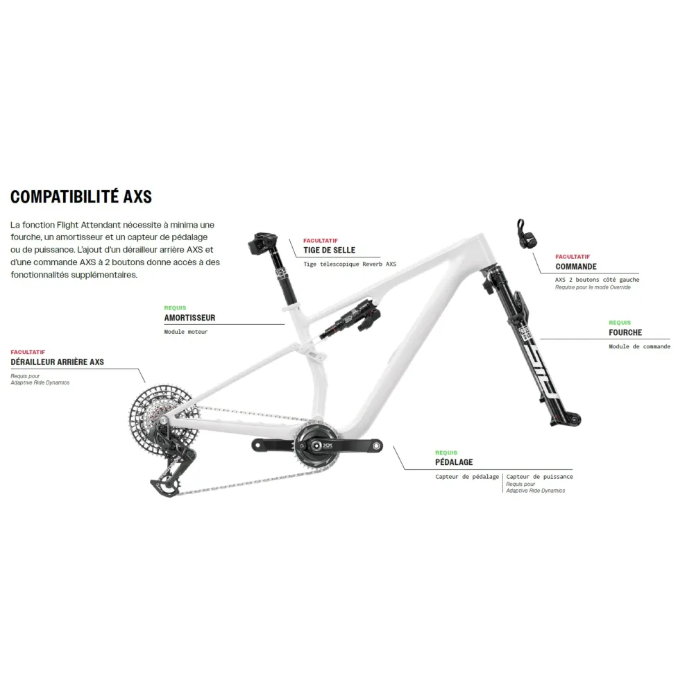 Amortyzator ROCKSHOX SIDLUXE ULTIMATE FLIGHT ATTENDANT do roweru Santa Cruz Blur 2022+.